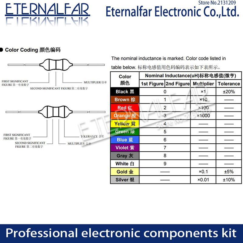 Цветные кольцевые индукторы 04 – обзор и цена Smd Solder Paste